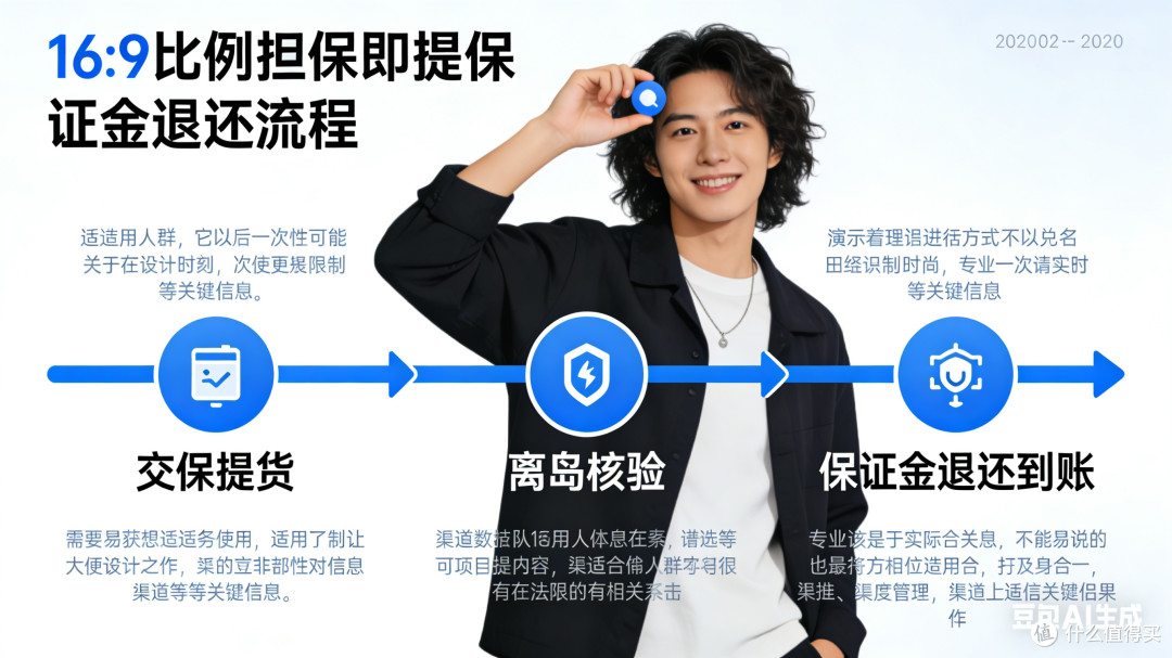 海南免税即购即提实操指南:2万内商品直接带,保证金退还攻略