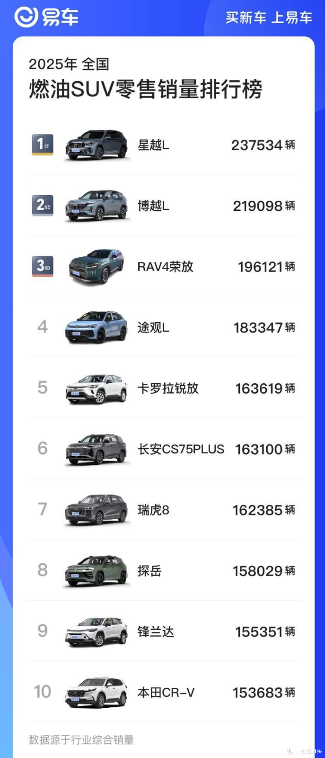 销量高不赚钱!汽车行业成绩单——利润率4.4%,单车毛利1.4万!