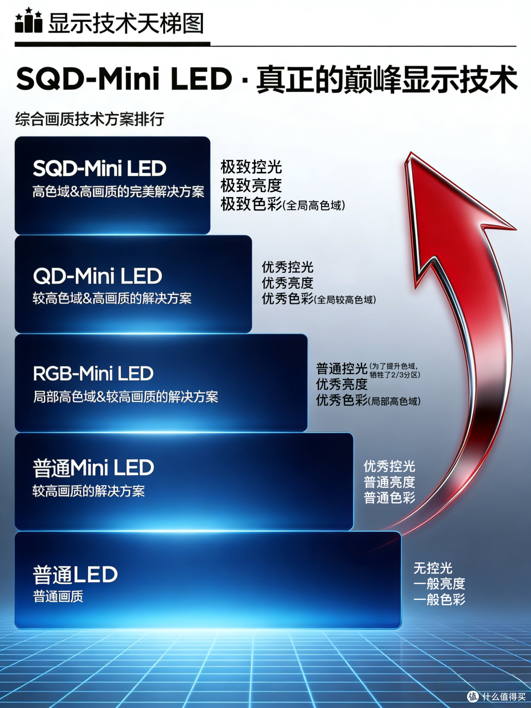 怎么选好 Mini LED 电视?不用发愁了