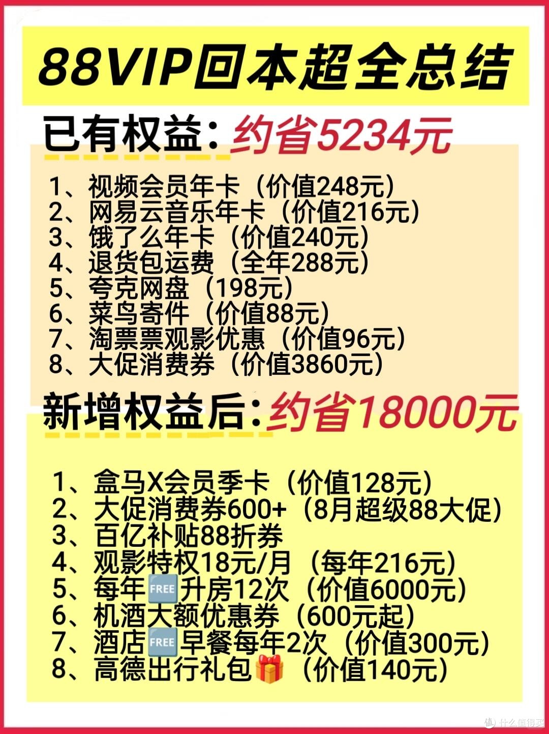 88vip回本指南
