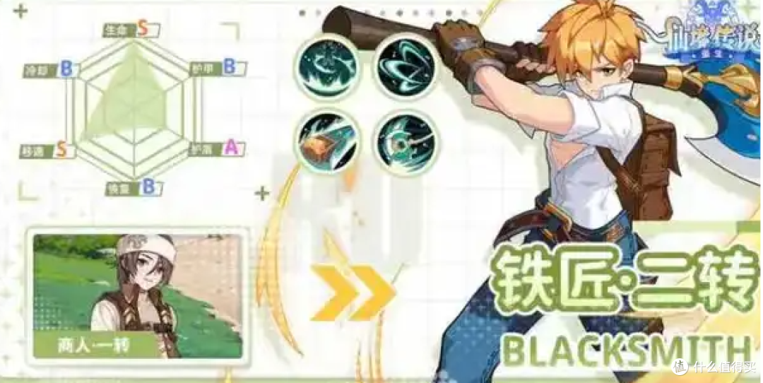 《仙境传说重生》深度搬砖攻略：从新手到大佬的稳赚指南