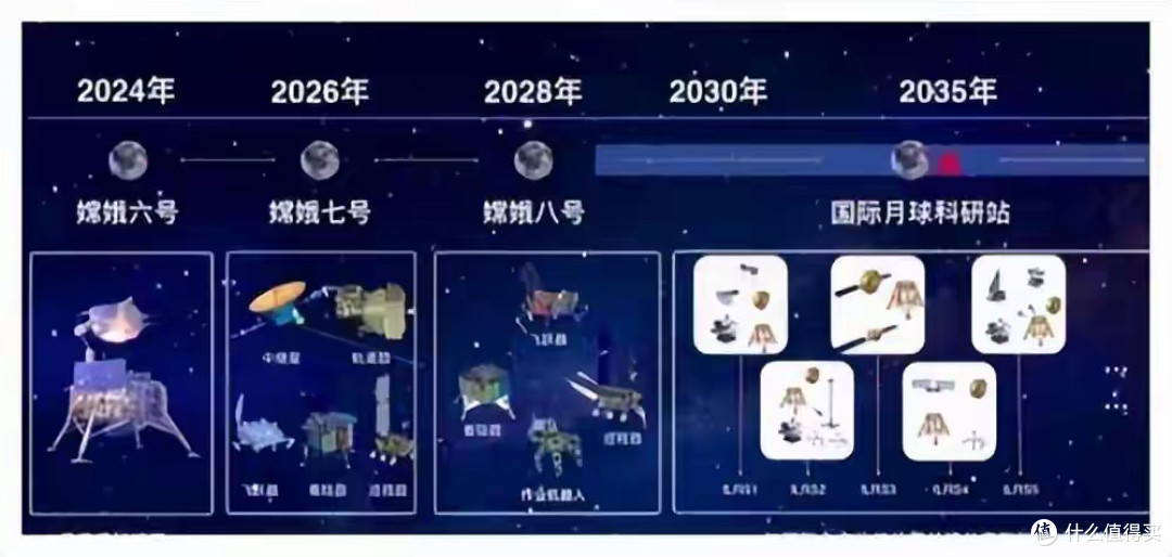 月球资源战打响！中俄联手建核电站抢氦- 3
