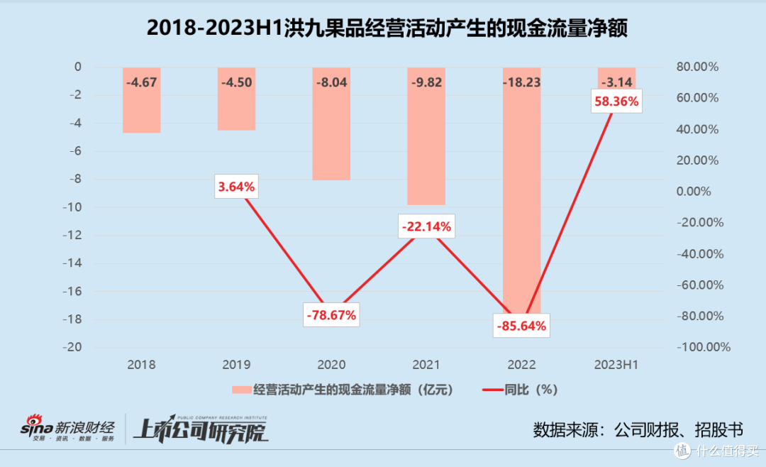 从百亿神话到退市笑话：洪九果品戳破600亿水果泡沫
