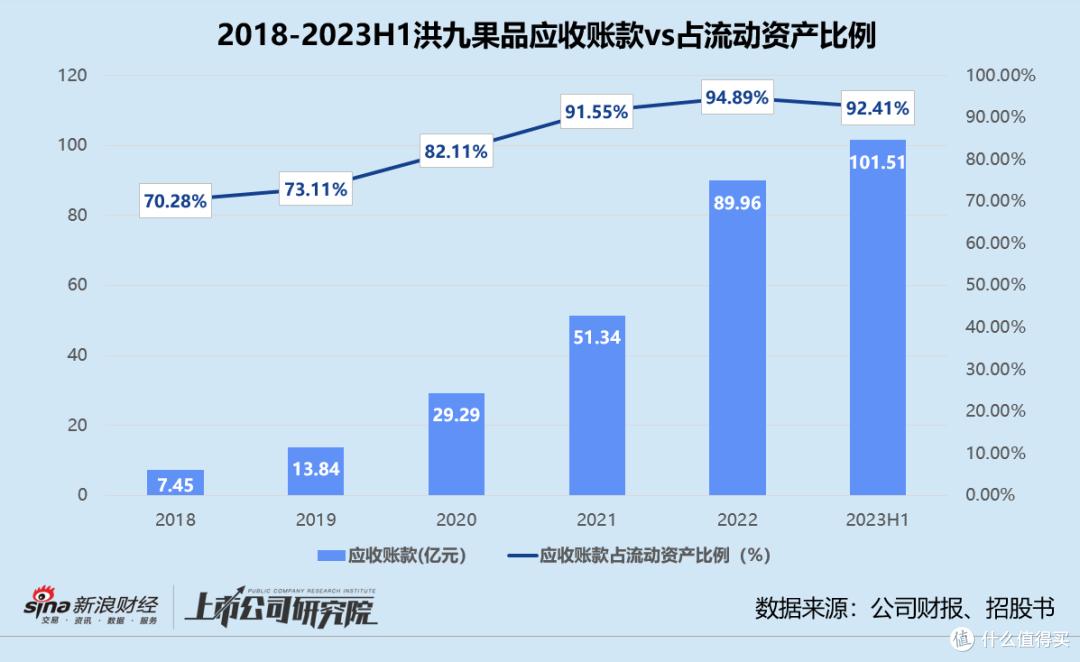 从百亿神话到退市笑话：洪九果品戳破600亿水果泡沫