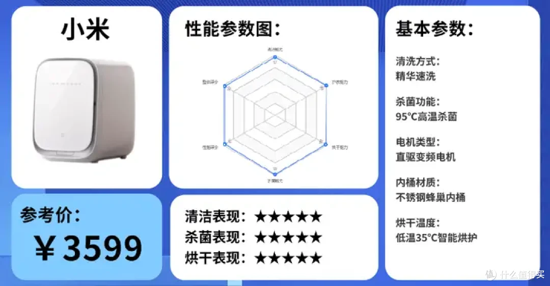 拒绝手搓内衣拖后腿 | 2026买前必看的小型洗衣机推荐!