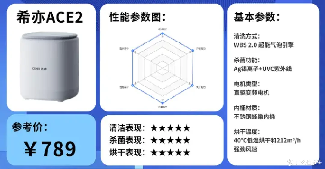 拒绝手搓内衣拖后腿 | 2026买前必看的小型洗衣机推荐!