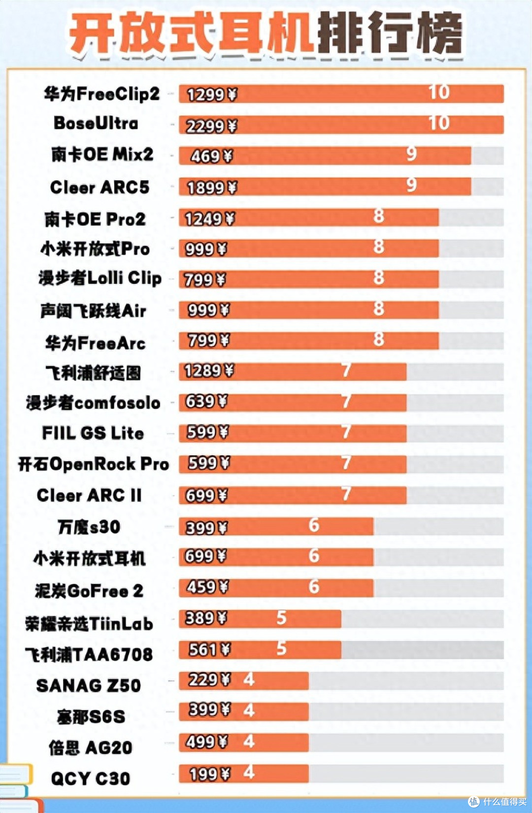 挂耳式耳机什么牌子音质好？十大音质最好的开放式耳机实测推荐