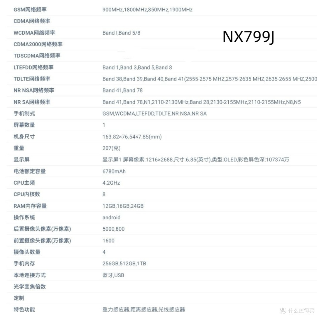 24GB+1TB,刚公布的7.85mm新机,太猛了!