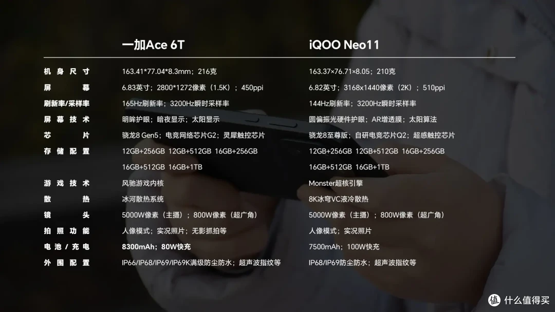 一加Ace 6T vs iQOO Neo11:2000元档游戏神机,谁更懂取舍?
