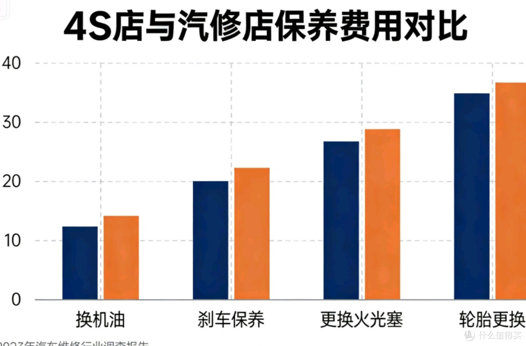 2025硬核养车指南