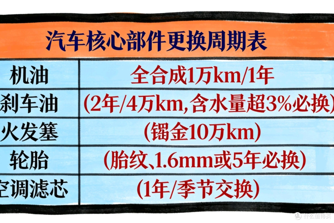 2025硬核养车指南