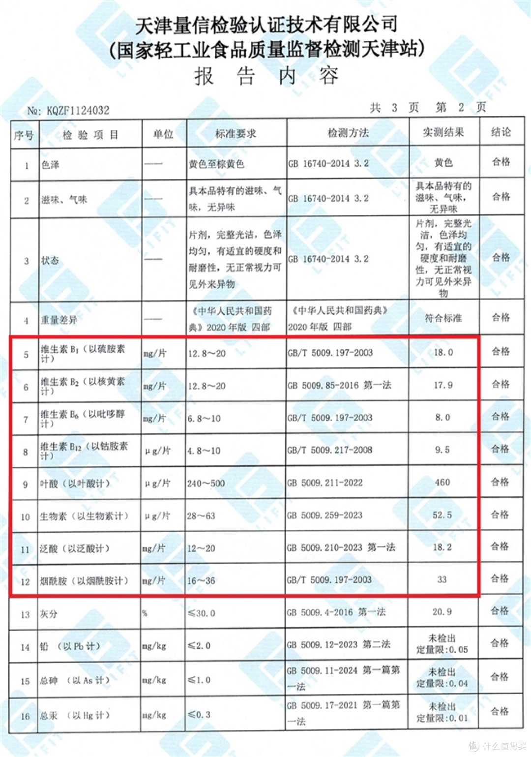 评测十大维生素B族品牌|2025维生素B族抗衰白皮书