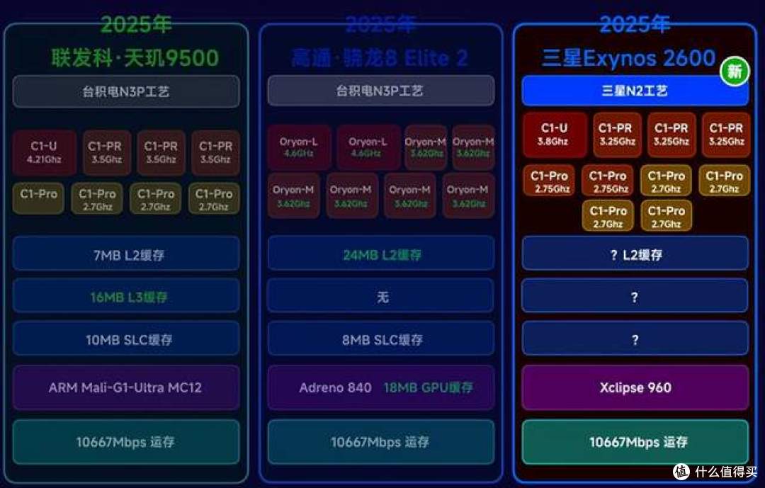 全球2nm芯片发布,我们与全球顶尖水平,还落后3代?