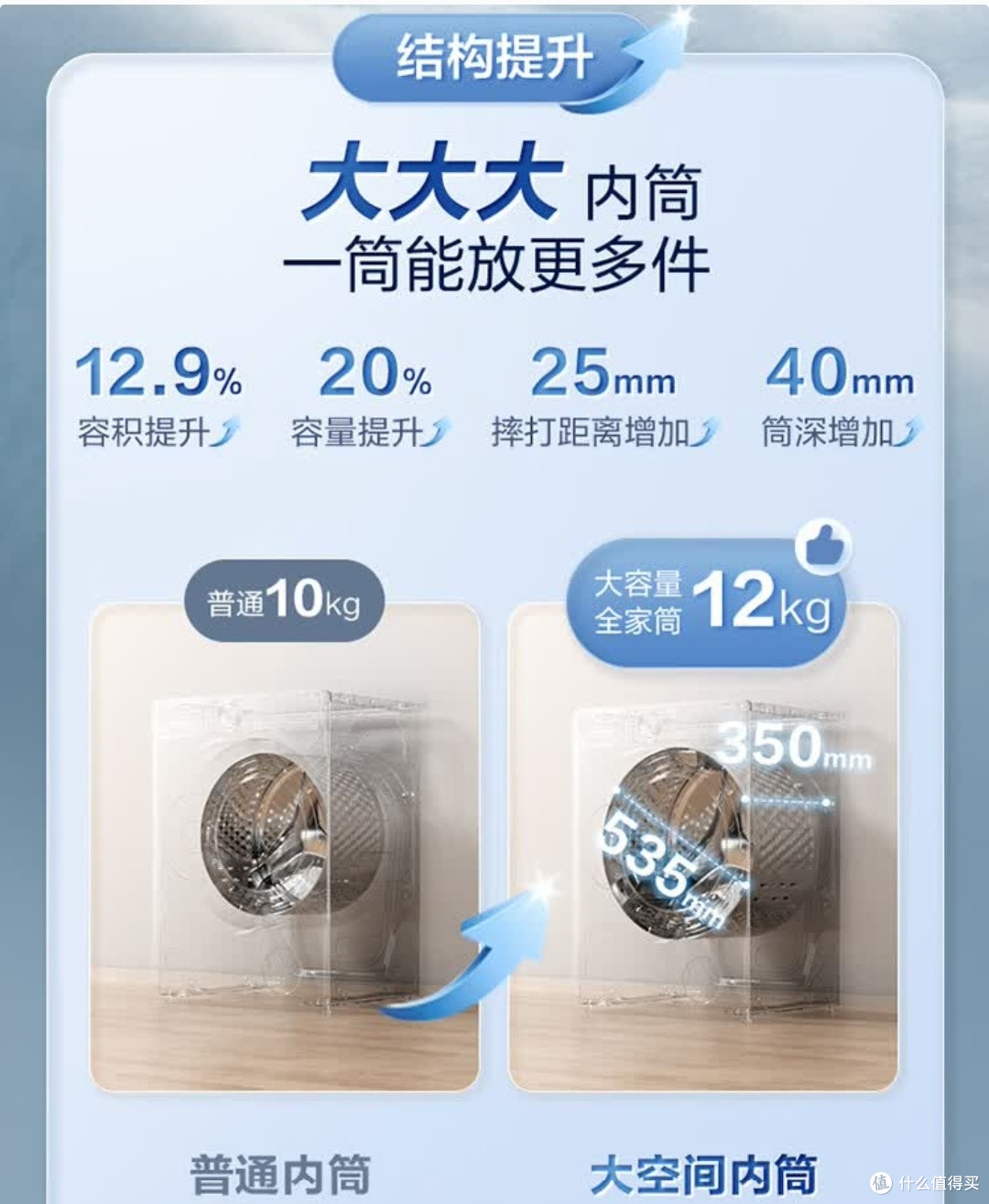小天鹅TG120V098WDT实测:超薄大容量+内衣洗,多口之家闭眼冲