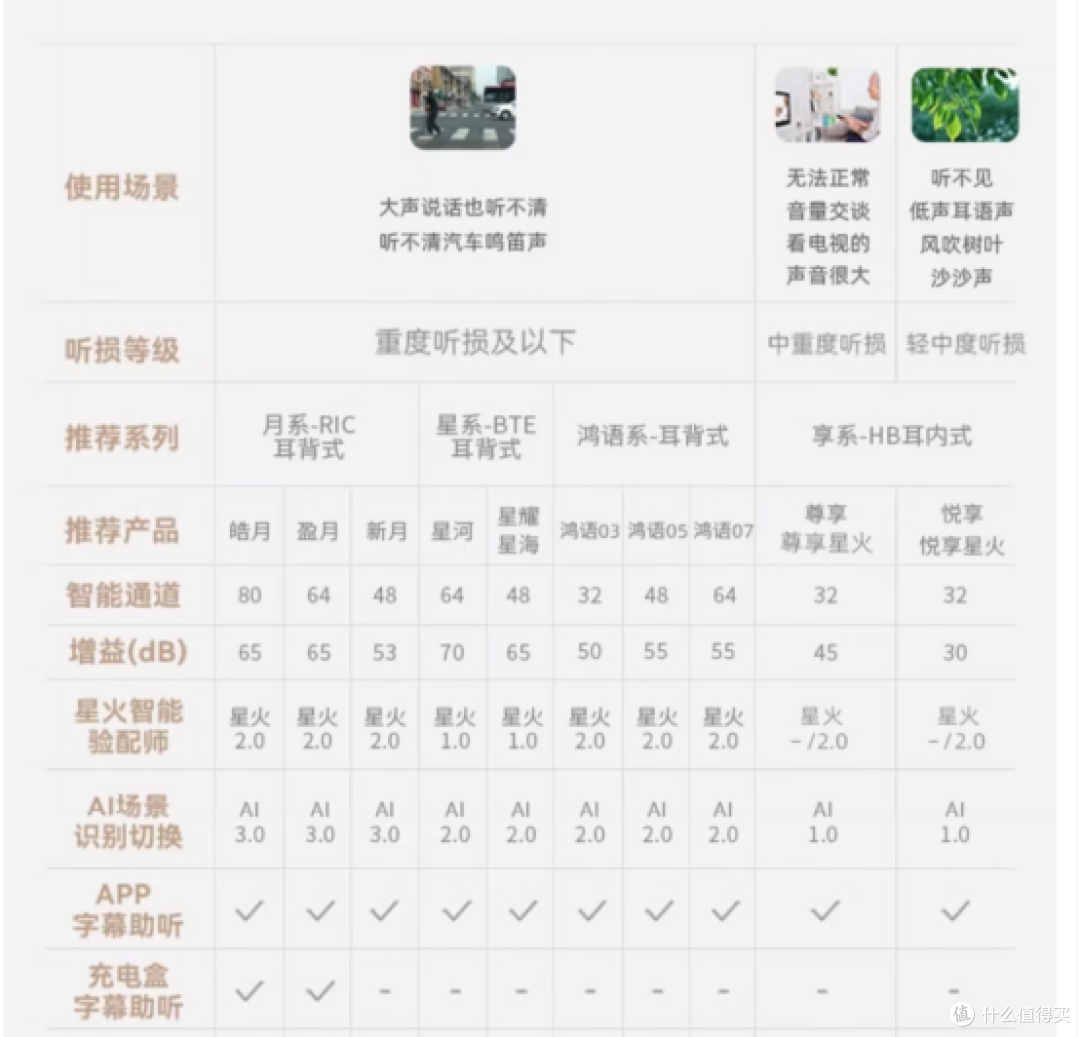 听力损伤会逐渐严重到耳聋嘛?助听器有必要吗?