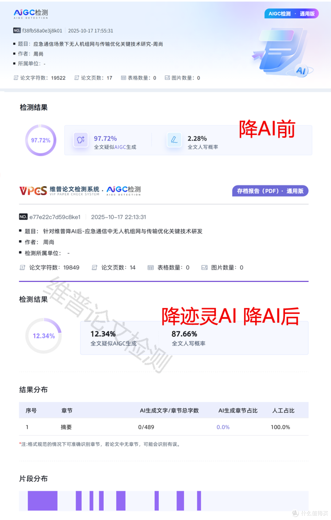 求靠谱性价比高的降AI率工具推荐,这款靠谱+亲民价格,谁用谁夸