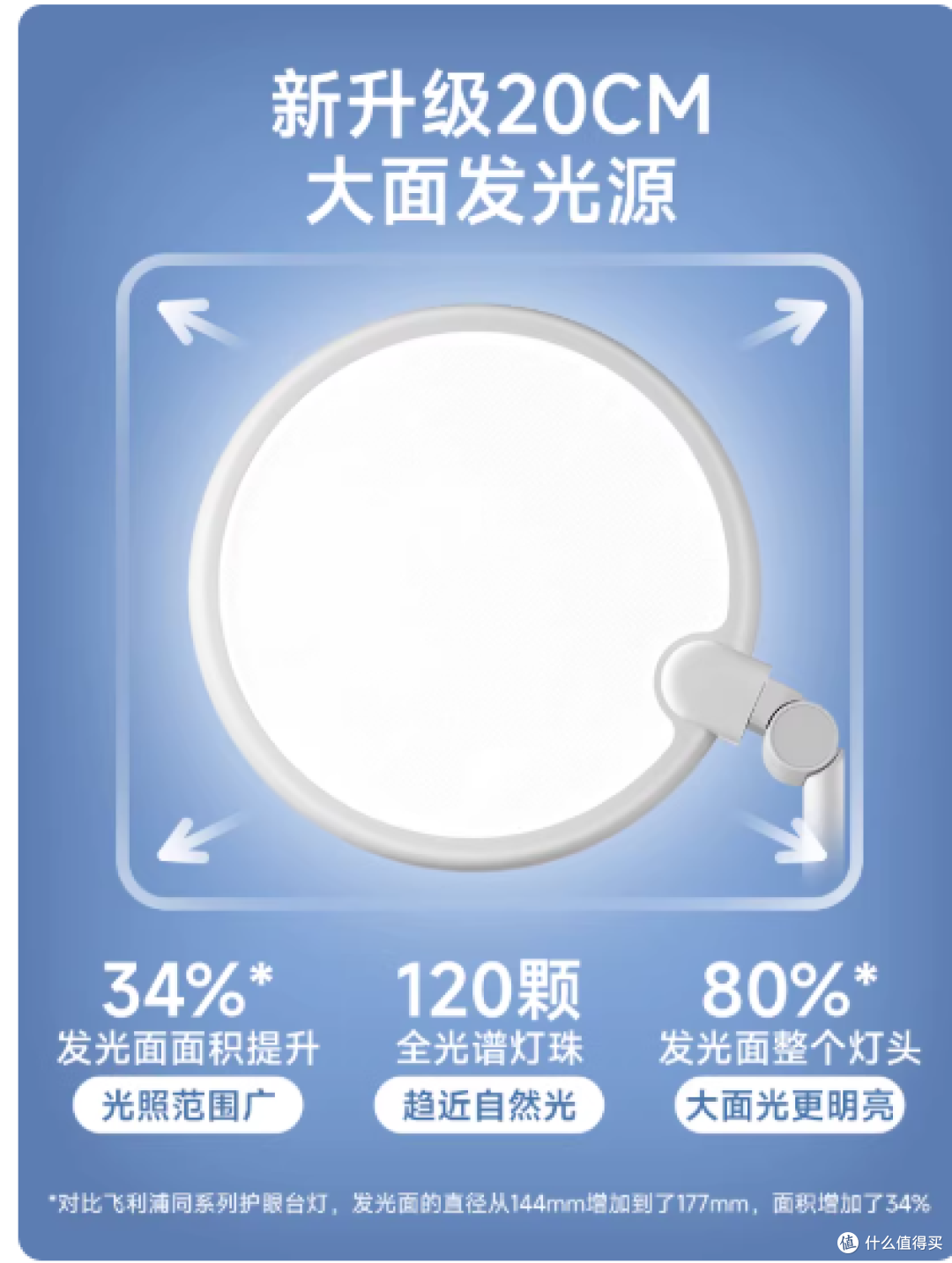 📚 家有学龄娃的宝妈必看！选对台灯=给孩子视力上保险！