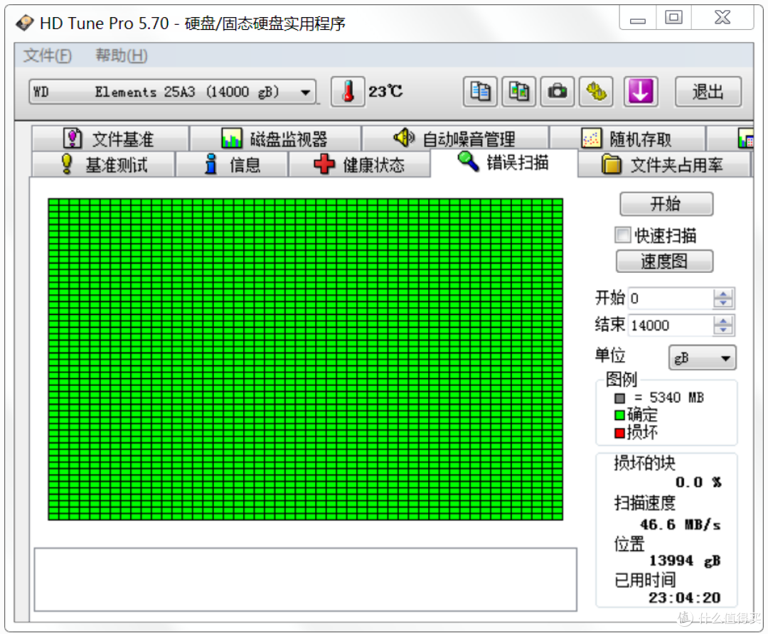 海淘的西数14T大硬盘开箱!寄了一个多月,折合1TB/95元