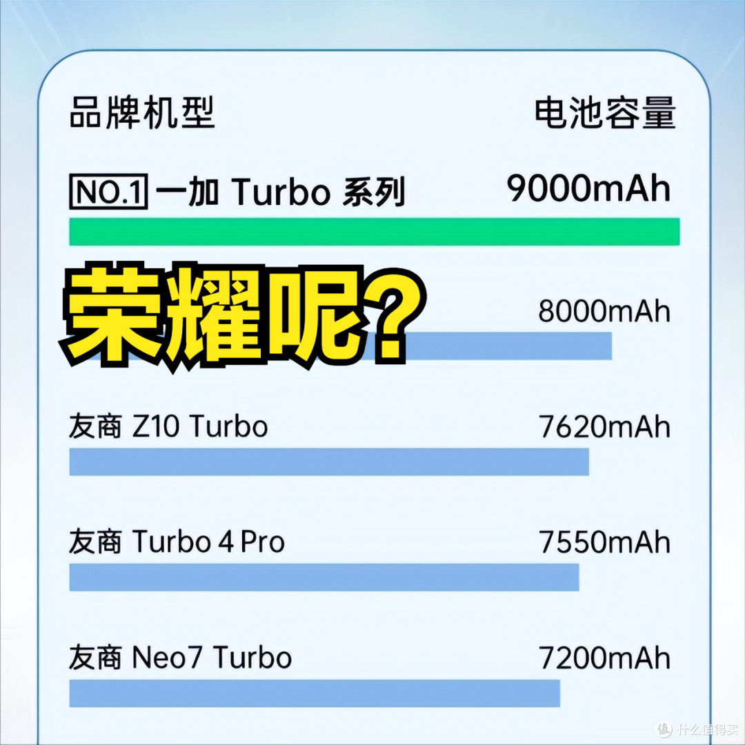 荣耀Power 2、一加Turbo 6系列官宣，你更期待哪一款