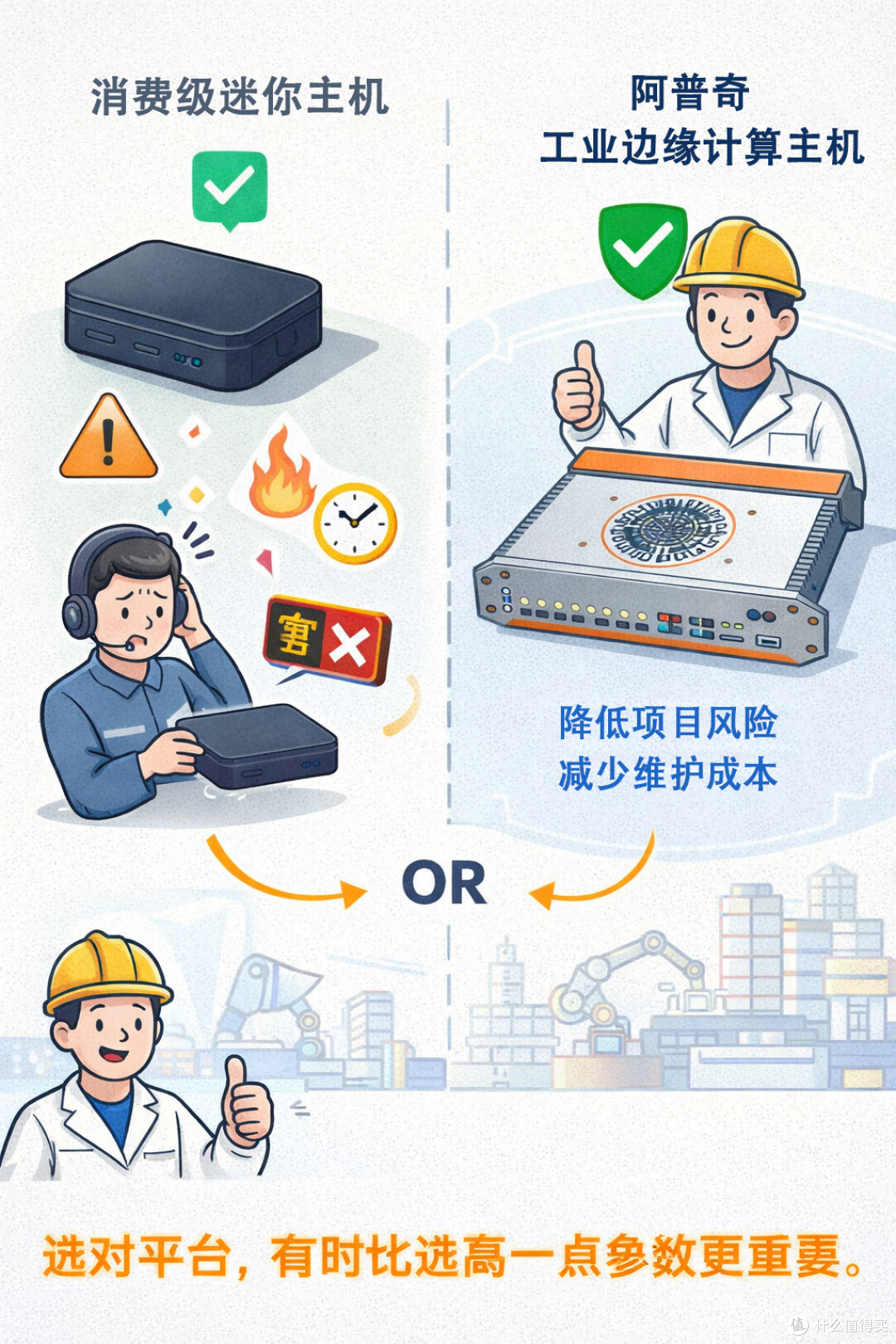 工业现场真不是 “迷你主机” 能扛的：工程师首选阿普奇 AK6245