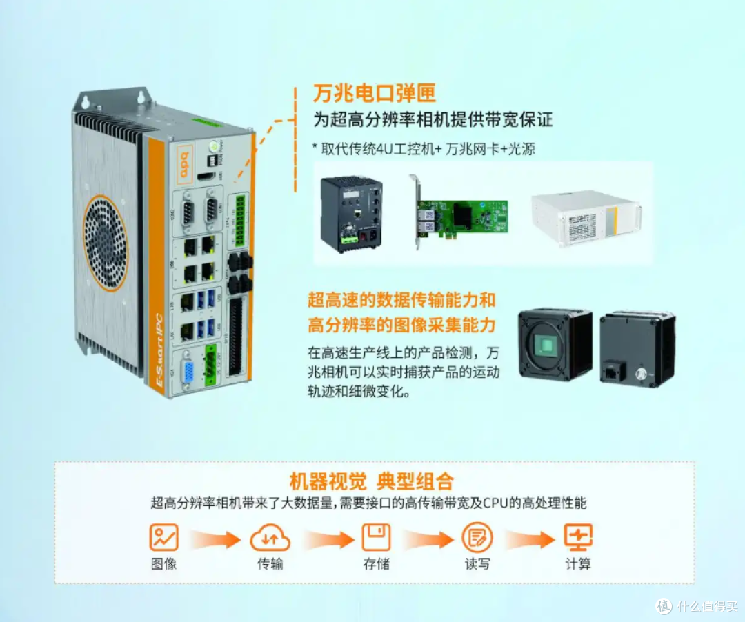 工业现场真不是 “迷你主机” 能扛的：工程师首选阿普奇 AK6245