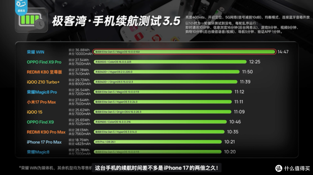卖爆了!荣耀WIN系列首销战报出炉:破新荣耀记录