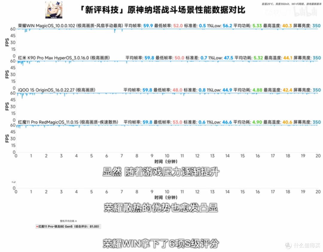卖爆了!荣耀WIN系列首销战报出炉:破新荣耀记录