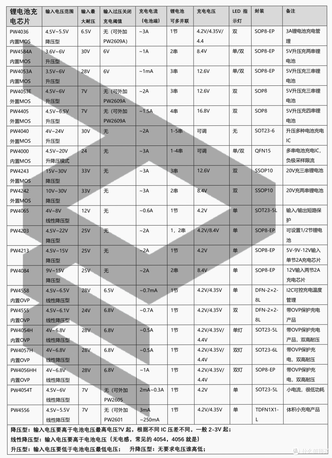 电子工程师必看！单节锂电池充电芯片全攻略
