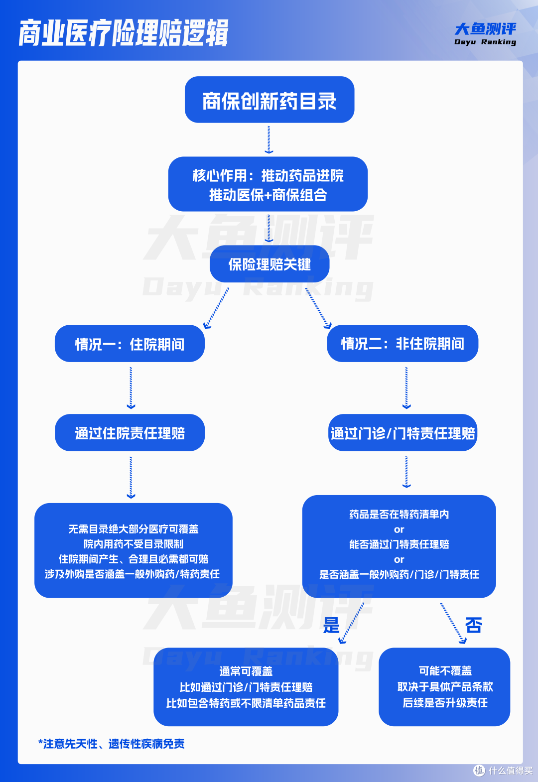 19款天价药进商保,但不一定赔 |《商保创新药目录》实用拆解