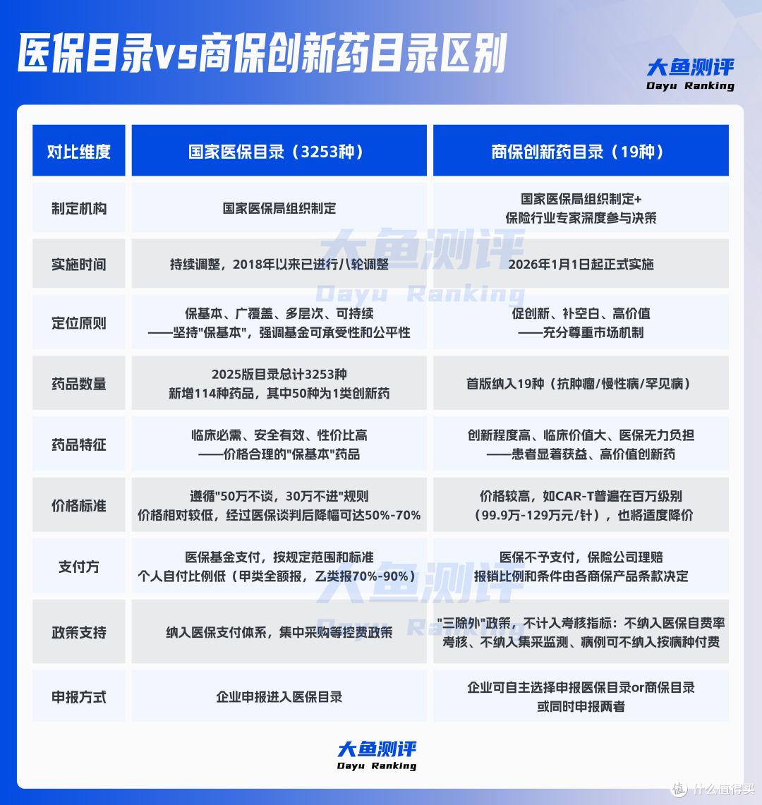 19款天价药进商保,但不一定赔 |《商保创新药目录》实用拆解