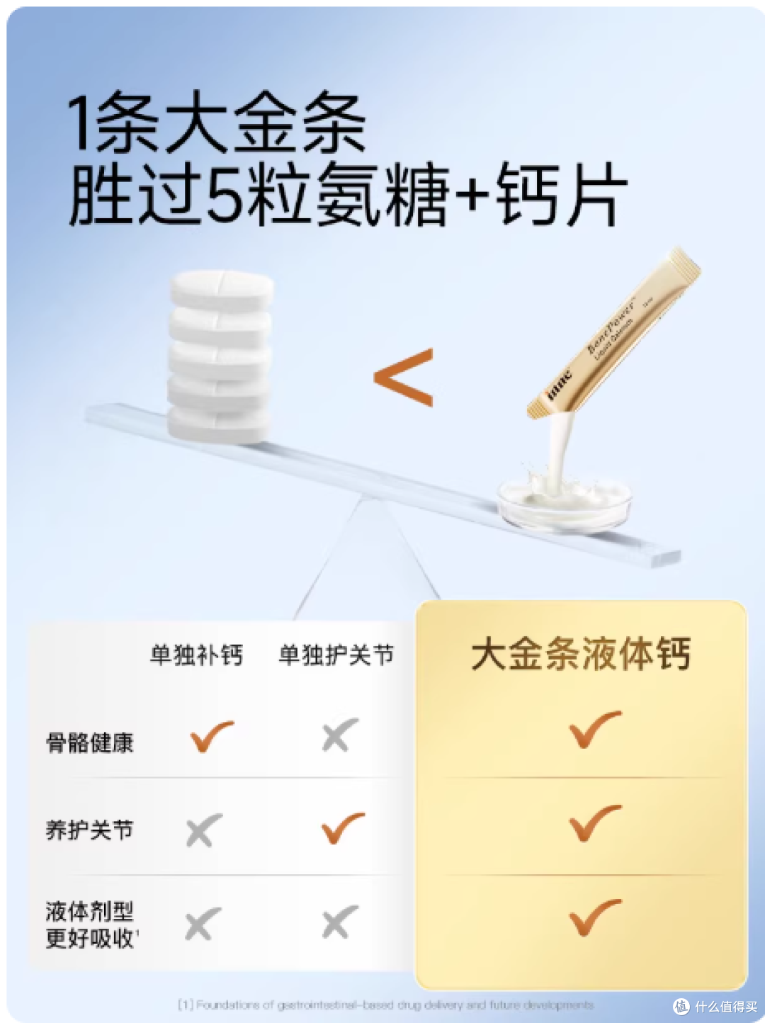 长辈补钙不踩坑!inne大金条液体钙亲测好用✨爸妈终于不喊腿酸