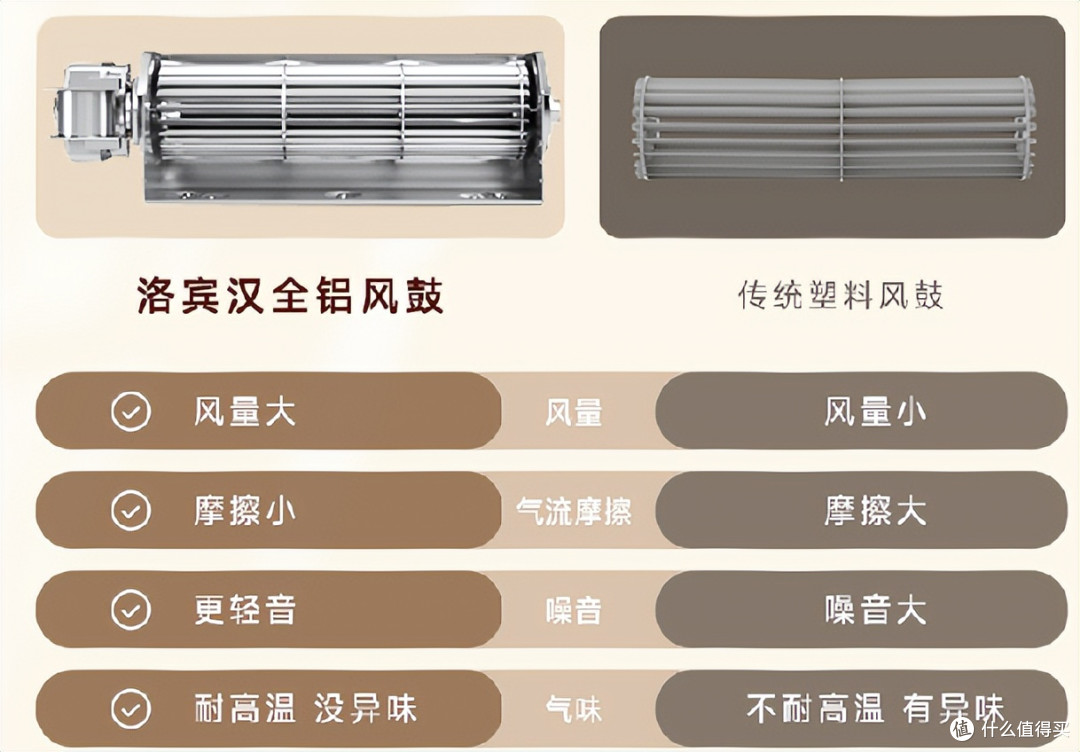 实测十款主流取暖器,从289元到2165元,告诉你哪款真值得买