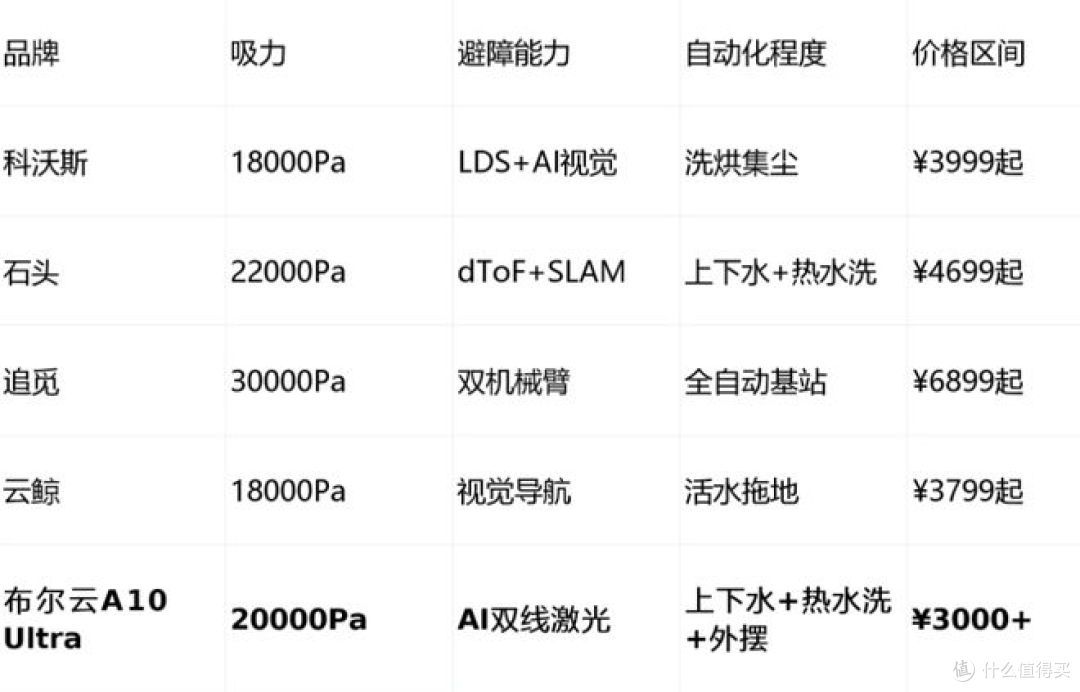 国产扫拖一体机器人怎选?2025年最全选购指南+品牌排行榜来了!