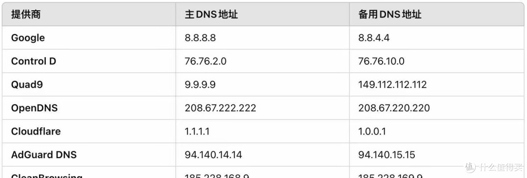 2025年免费公共DNS服务器大全:告别卡顿,让你自由上网!