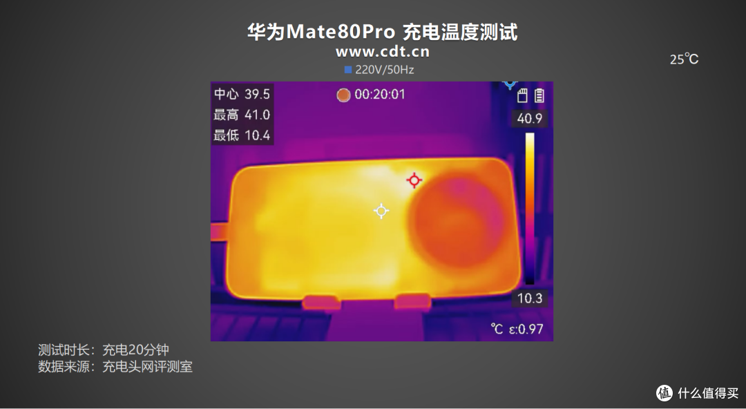 最快18分钟回血50%,华为 Mate80 Pro充电评测