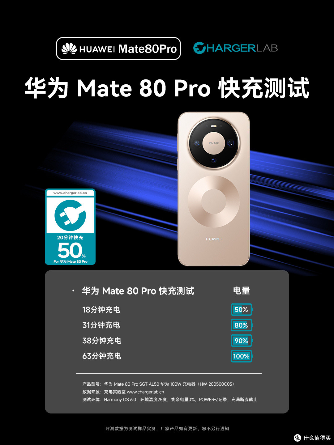 最快18分钟回血50%,华为 Mate80 Pro充电评测