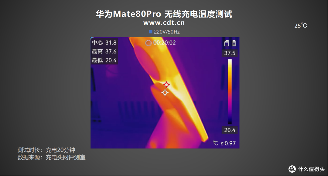 最快18分钟回血50%,华为 Mate80 Pro充电评测