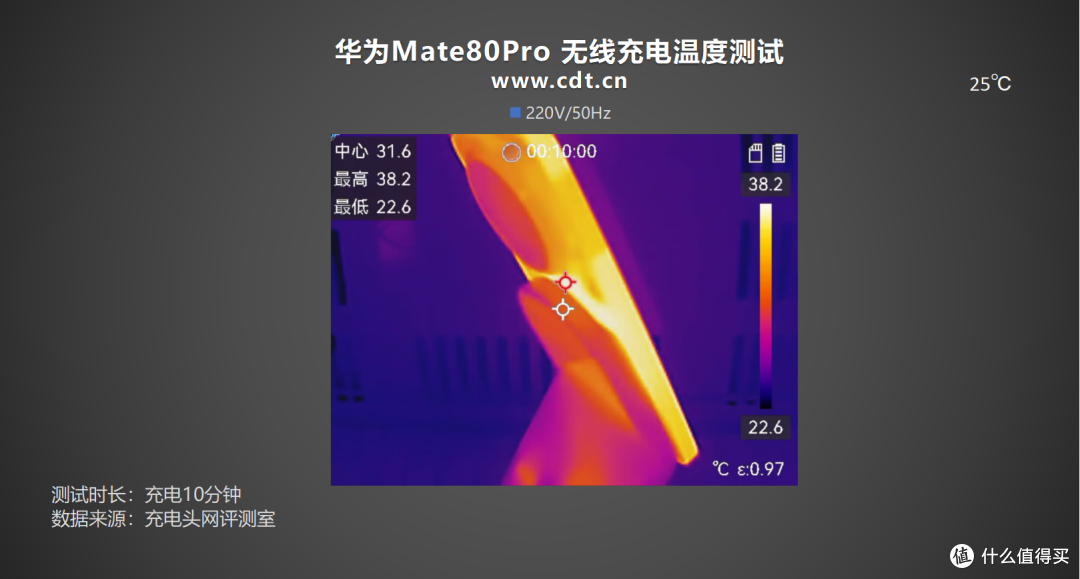最快18分钟回血50%,华为 Mate80 Pro充电评测
