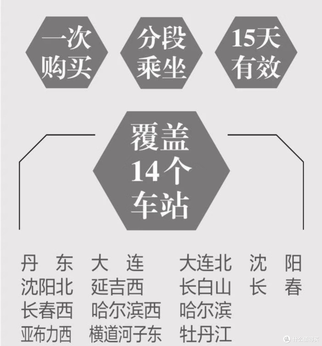 一张票游东北，有效期长达15天！寒假带娃这么安排！