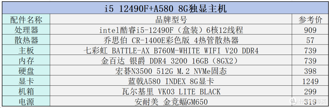 内存和SSD价格疯涨的情况下,如何合理的搭配一套中端主流配置?