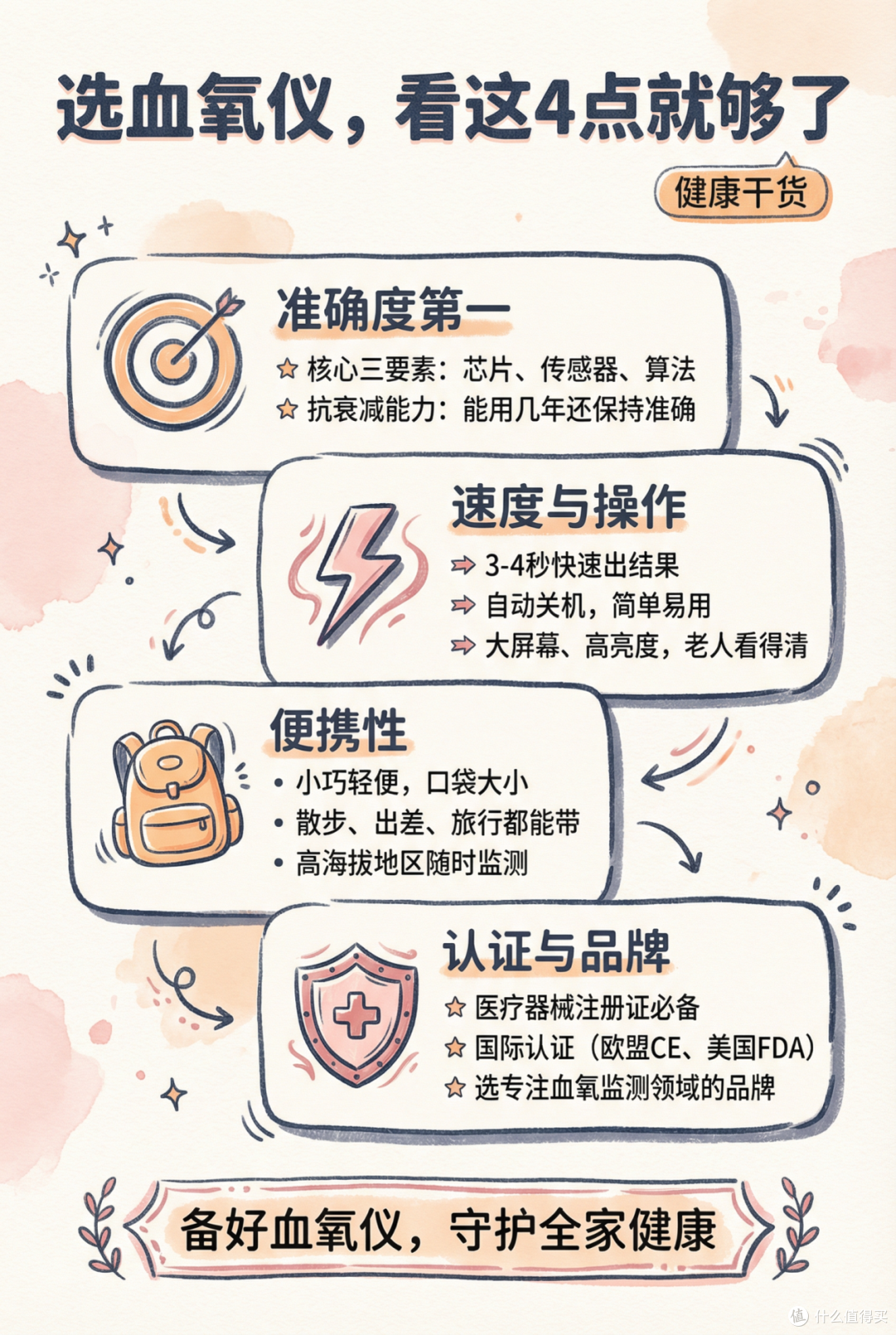 家里必备的血氧仪怎么选？町石tinx指夹式血氧仪使用体验