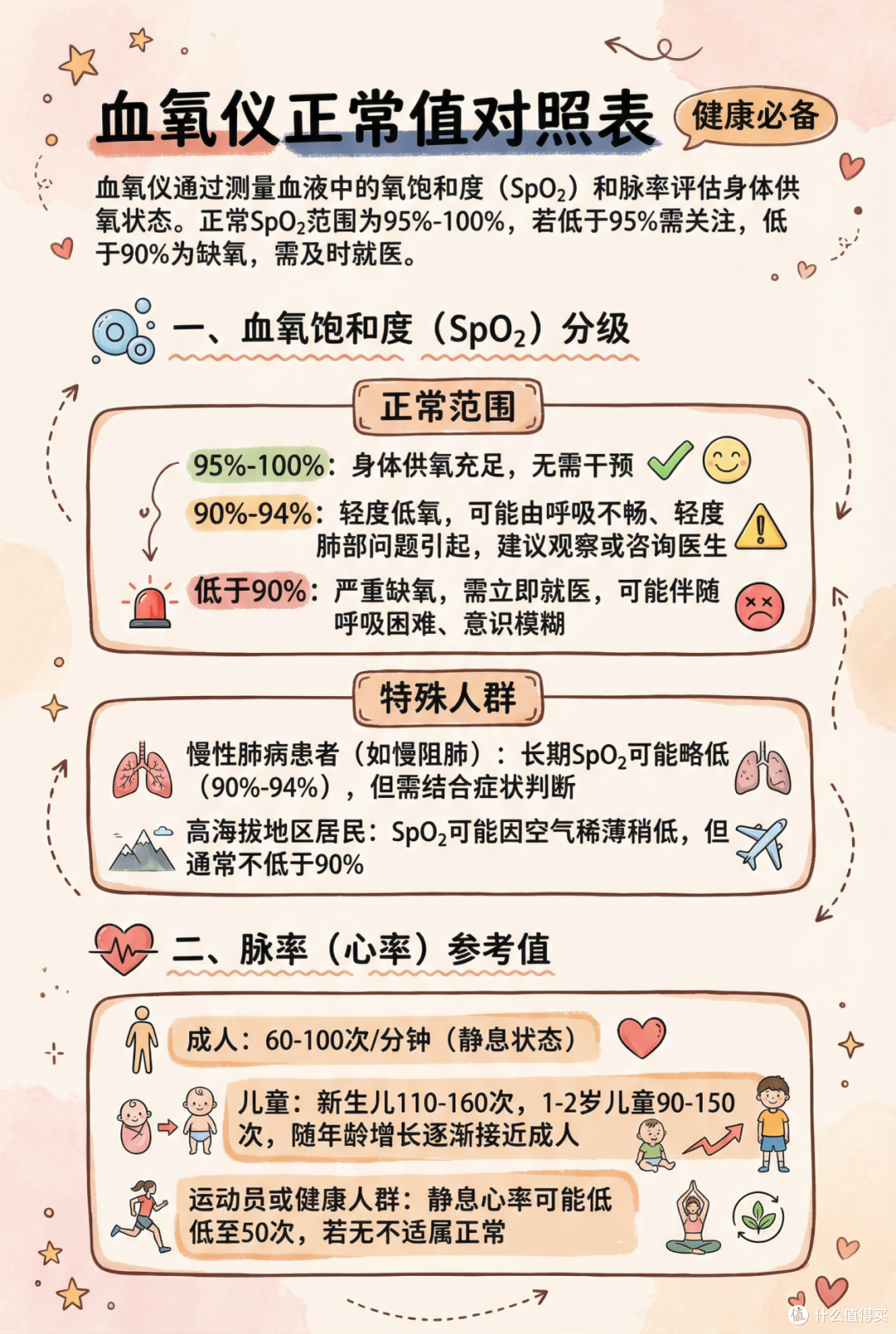 家里必备的血氧仪怎么选？町石tinx指夹式血氧仪使用体验