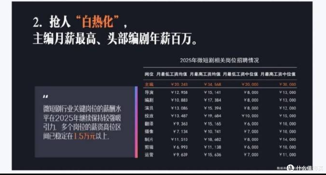 头部短剧演员日薪近6万,档期排到俩月后:不是躺赚,是行业疯了