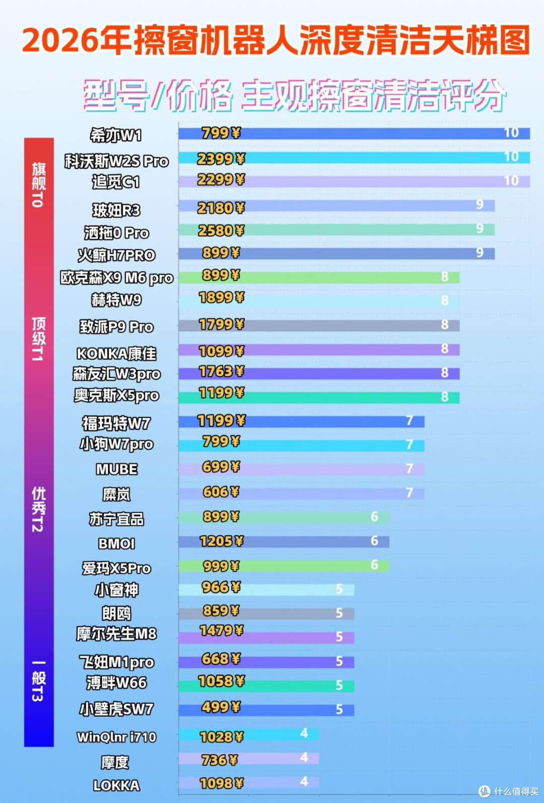 自动擦窗机器人怎么选?高层党必备十大擦窗机品牌排行榜