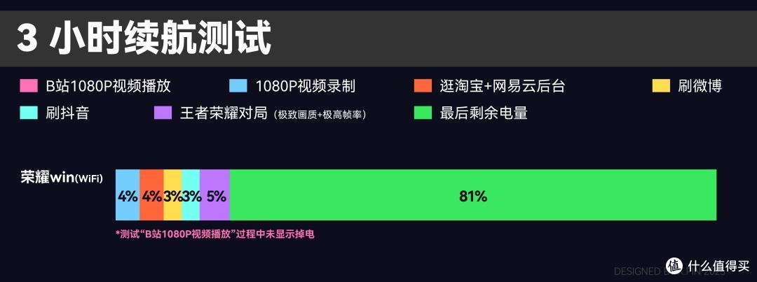 荣耀 WIN:米粉想象中的红米K70被荣耀做出来了?