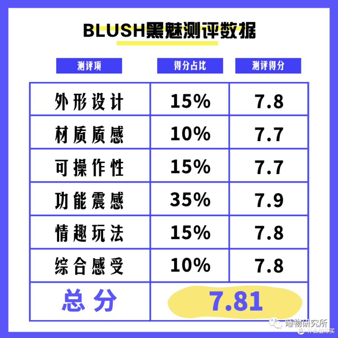 睡物测评:BLUSH黑魅穿戴跳O