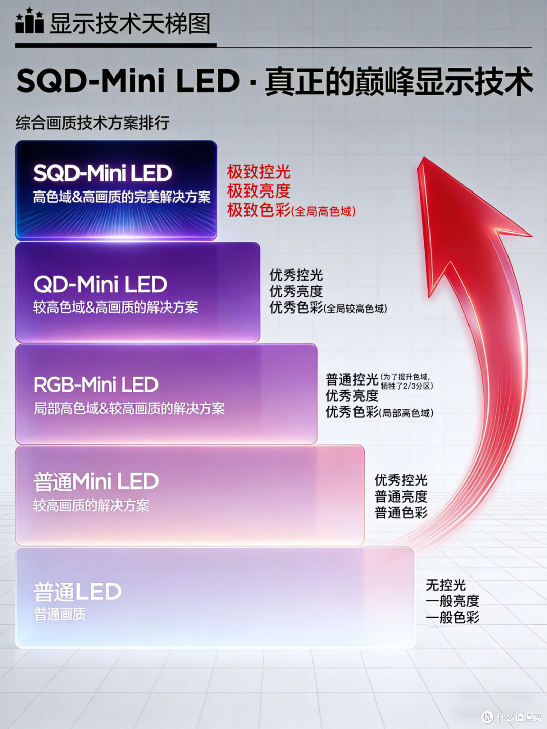 SQD-Mini LED引领,TCL以全链路实力定义真画质