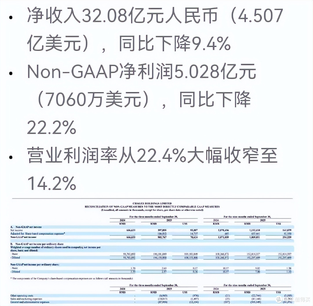 “高台跳水”:霸王茶姬“增长故事”讲不下去了?
