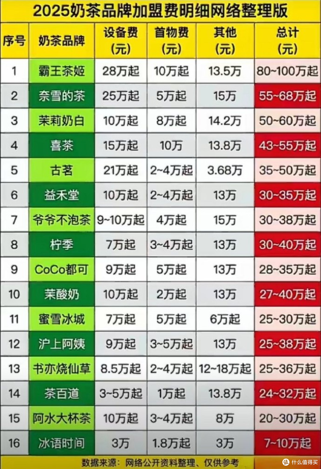 “高台跳水”:霸王茶姬“增长故事”讲不下去了?