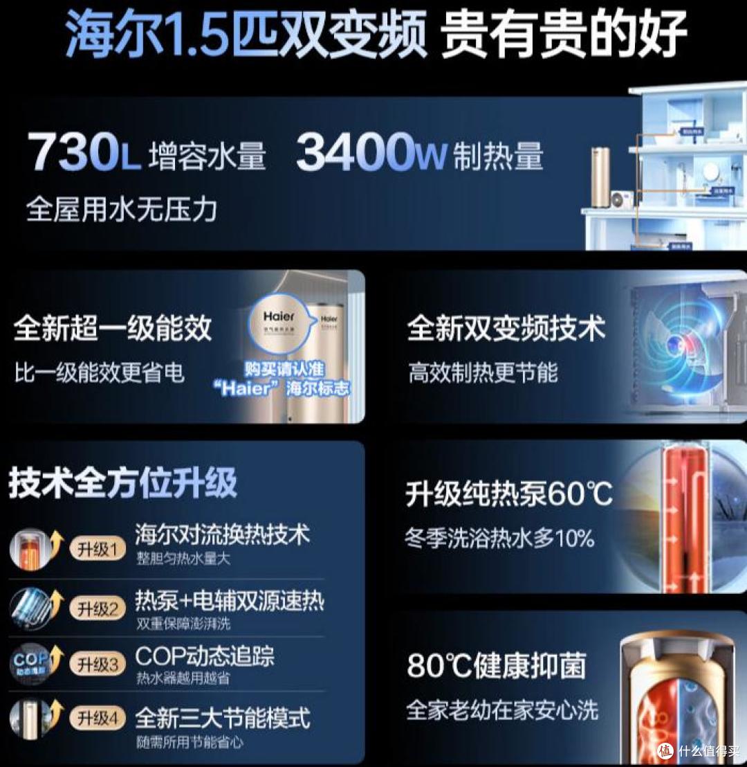 空气能热水器多少钱一台?哪个品牌最好最实用?2025最建议买这三款